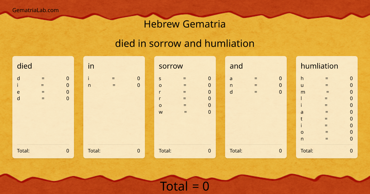 died in sorrow and humliation in hebrew Gematria